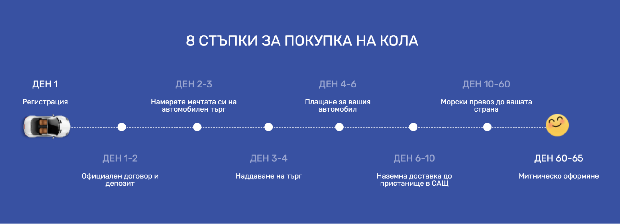 Предимства да купиш кола от САЩ